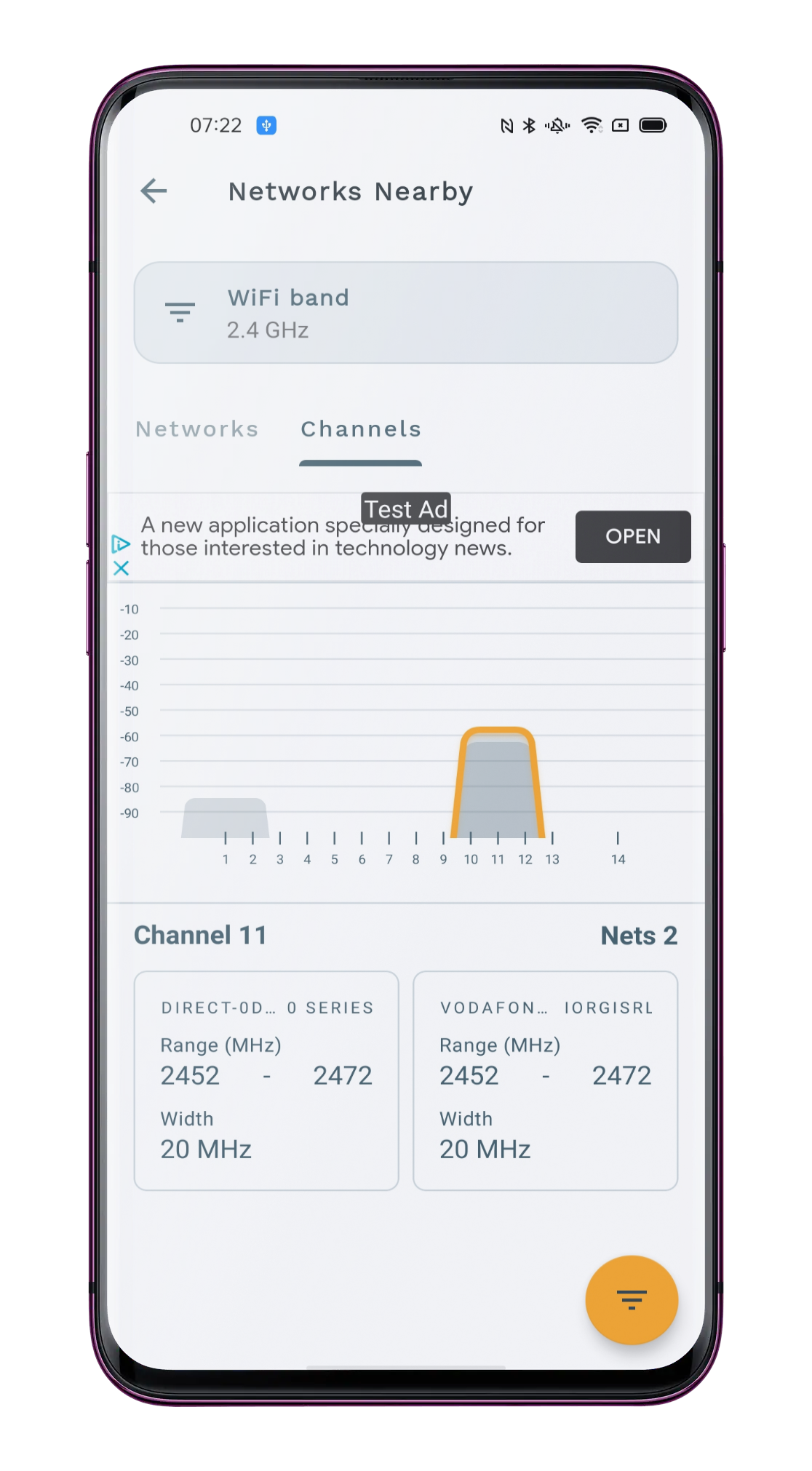 Channels